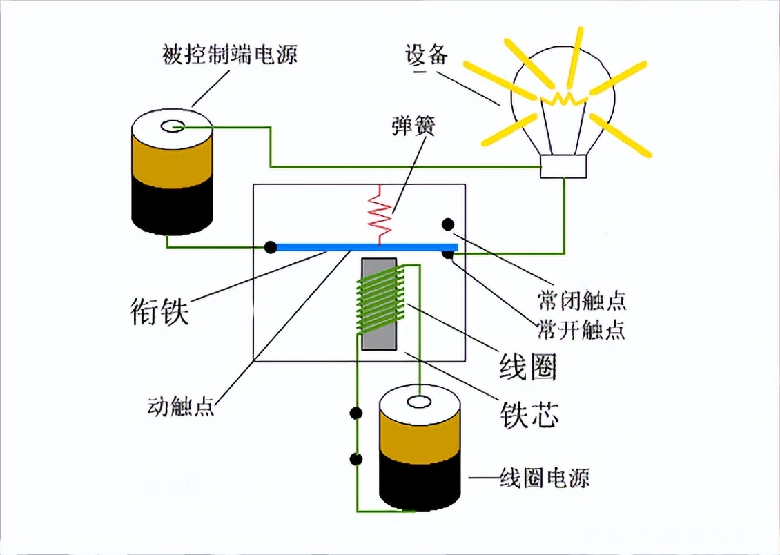 电磁继电器的测试方法