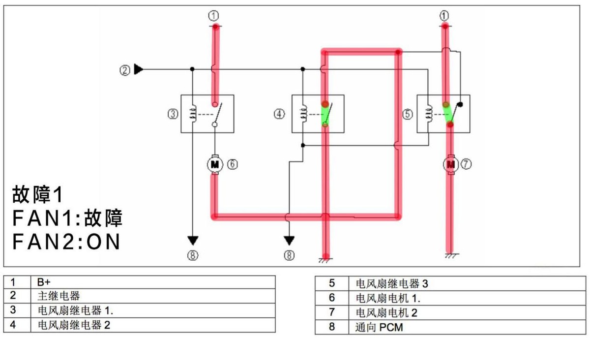 固定继电器故障解决