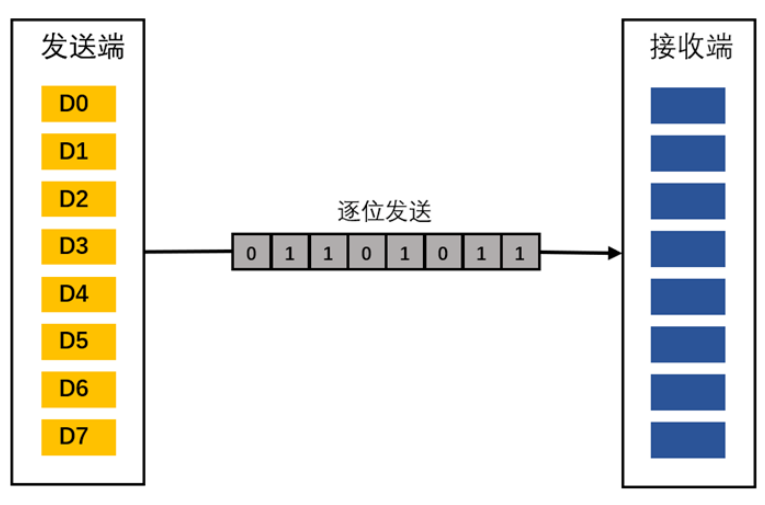 微分曼彻斯特编码