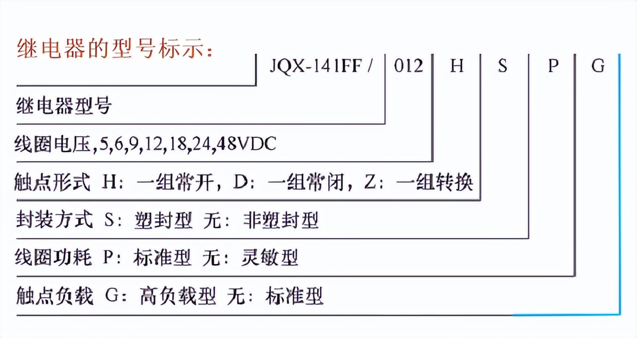 型号标志大全