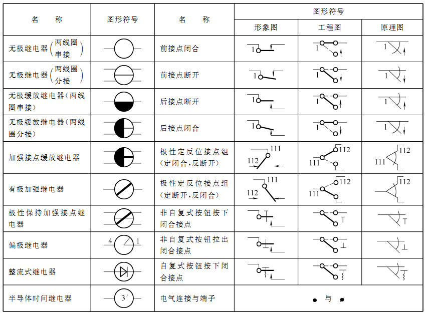 继电器符号名称对照表