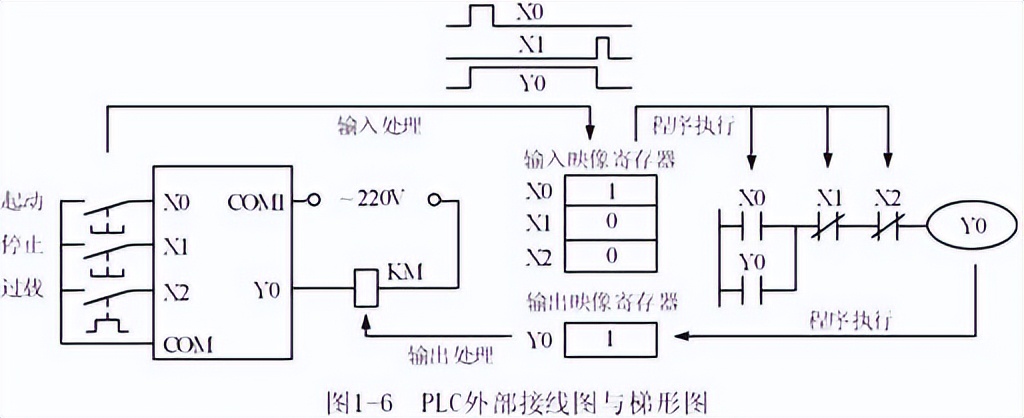 PLC外部接线图和梯形图