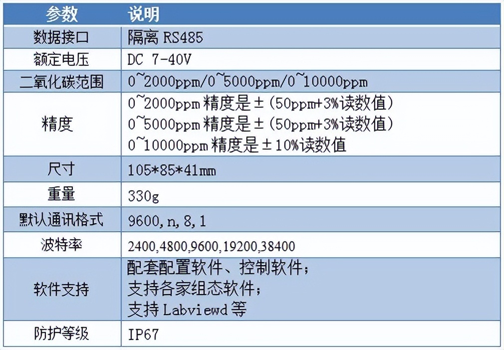 聚英电子二氧化碳传感器