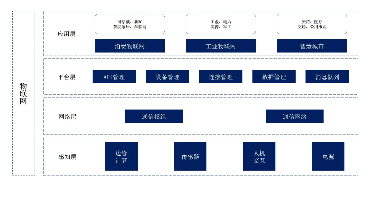 模拟量采集模块