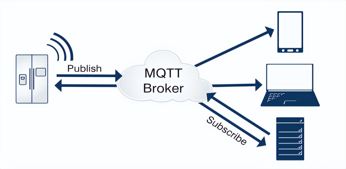 MQTT协议