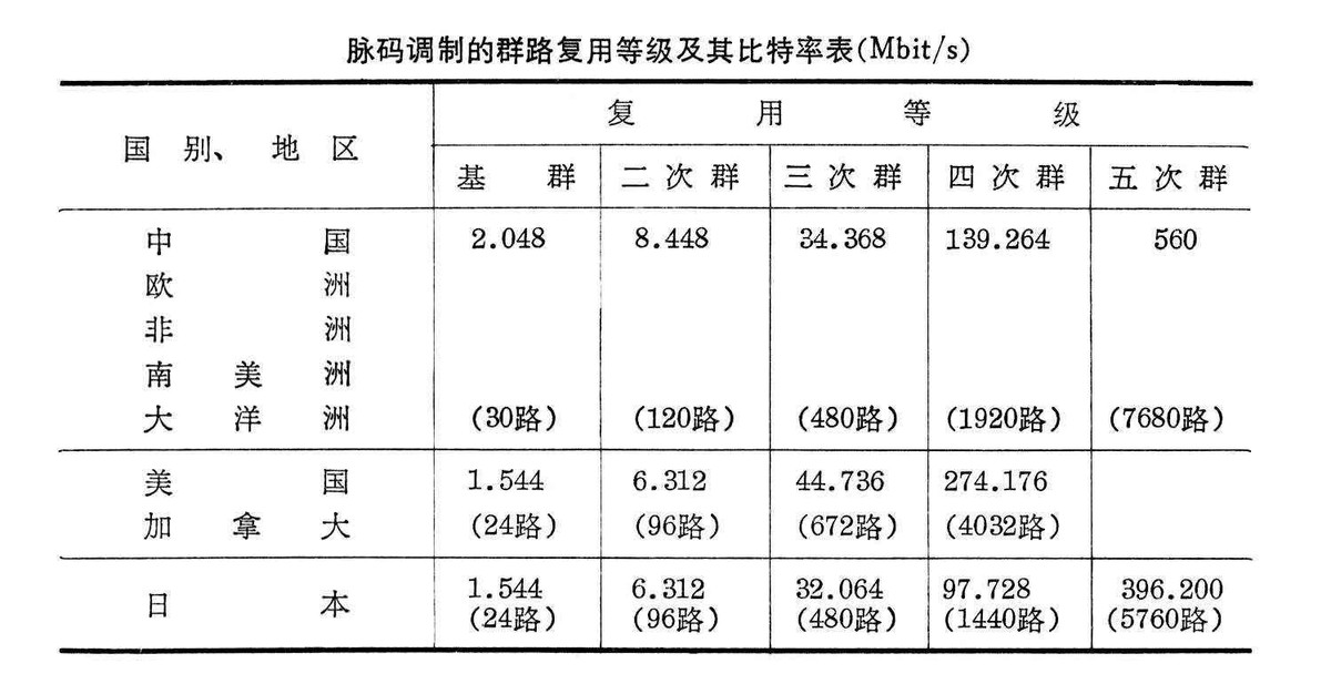 比特率