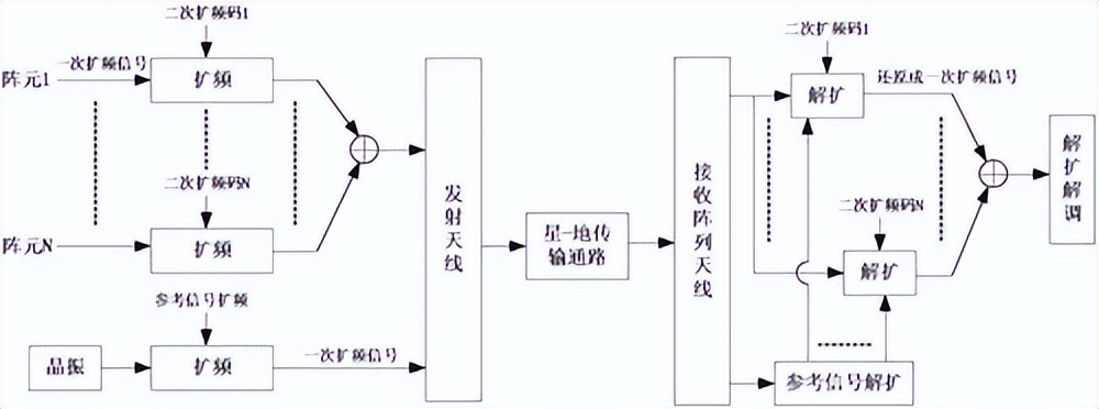 扩频通信原理