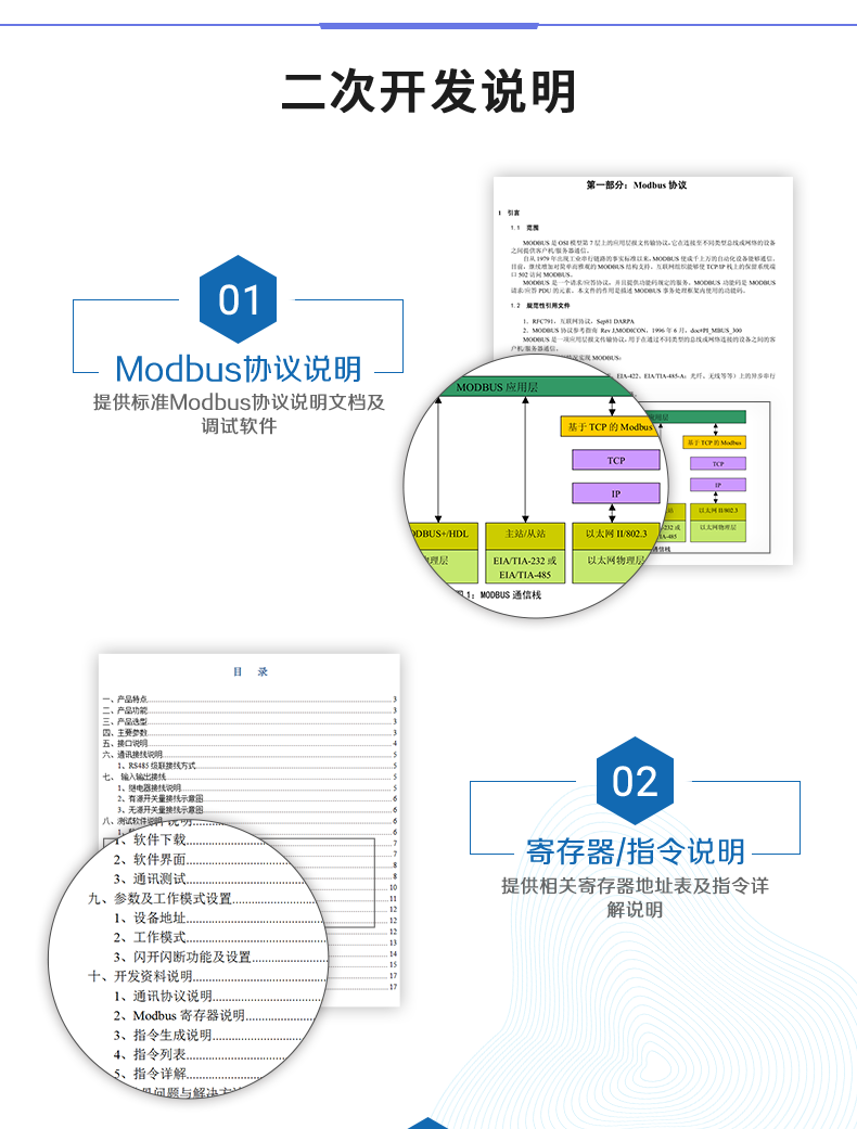 DAM-0800 工业级网络控制模块二次开发说明