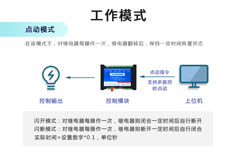 DAM-0800 工业级网络控制模块工作模式