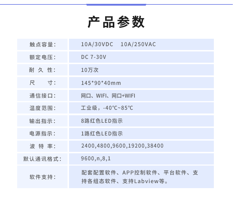 DAM-0800 工业级网络控制模块产品参数