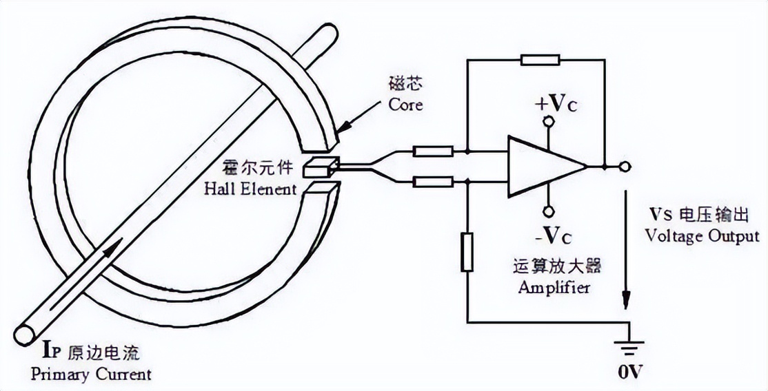 闭环霍尔电流传感器