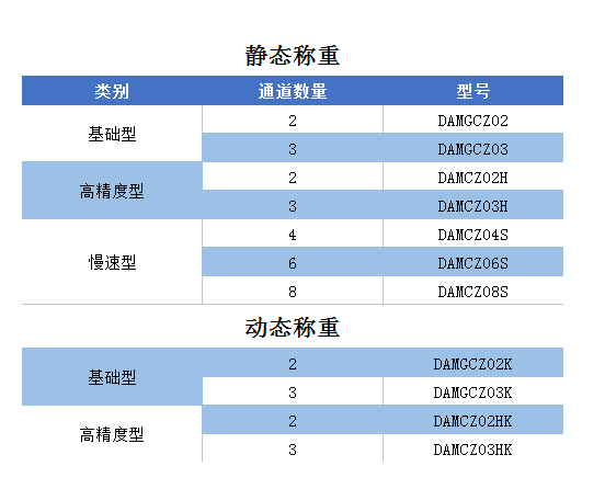 DAM-GCZ03