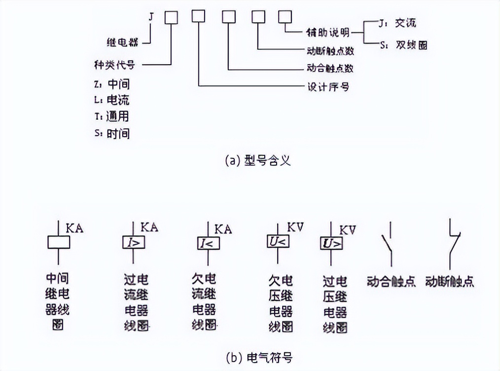 继电器