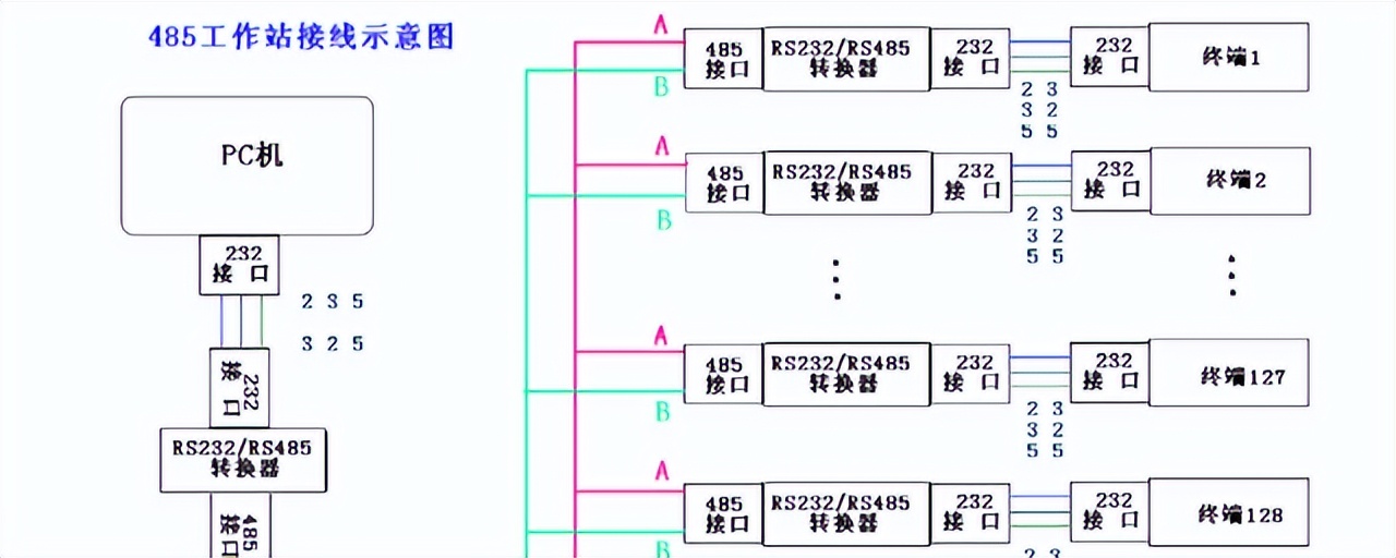 RS485设备