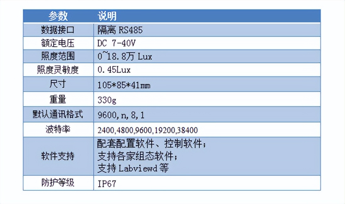 参数说明