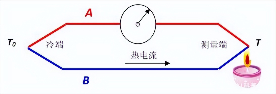 热电偶接线