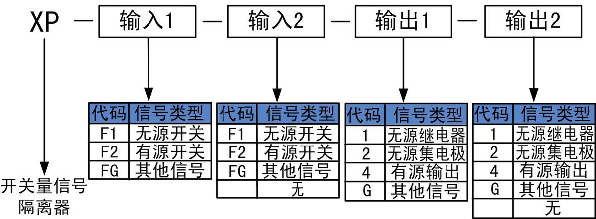 开关量输出类型