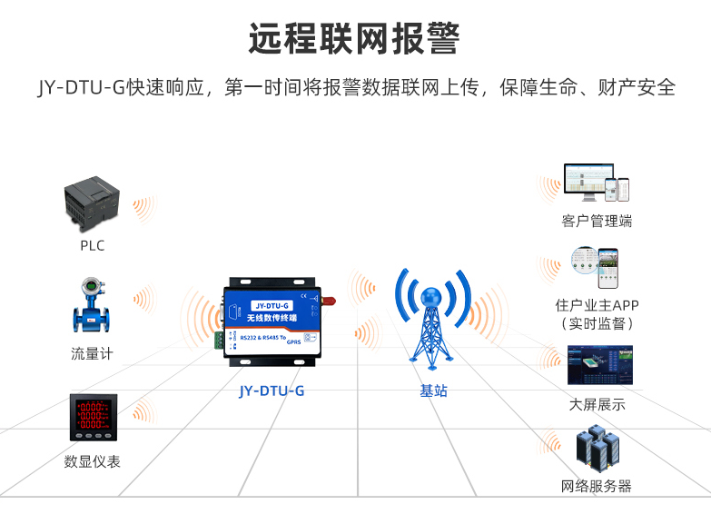 远程联网报警