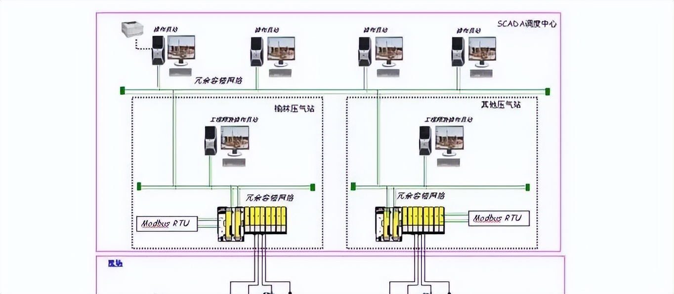 Modbus通讯协议