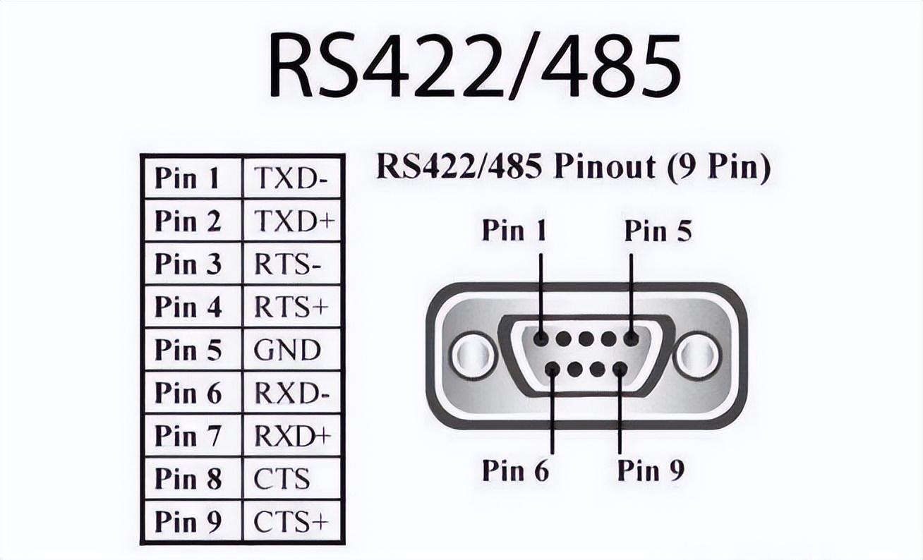 RS-485接口信号定义