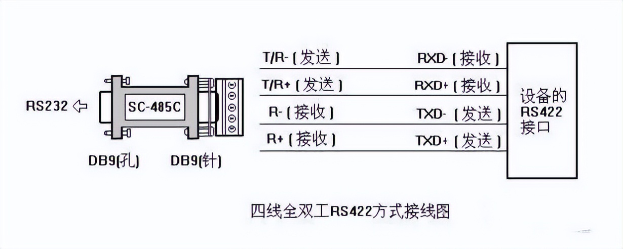 RS-485接口