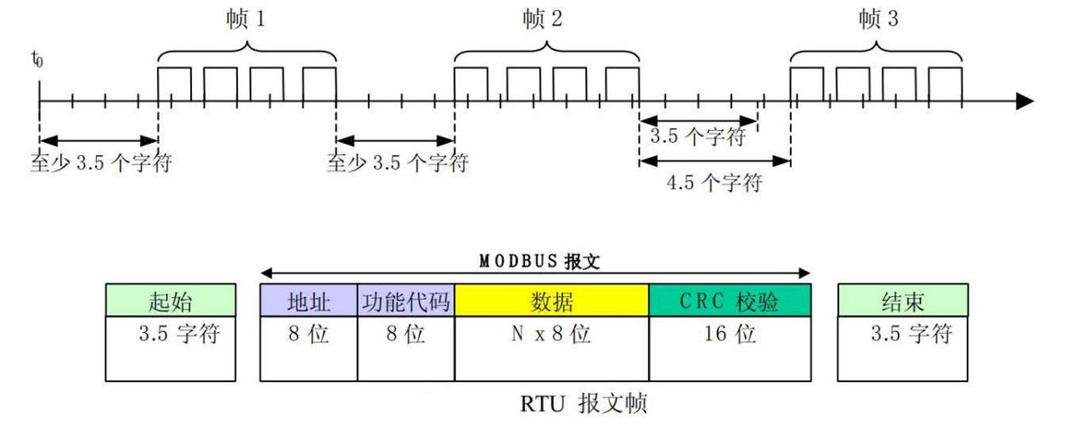 ModBus协议传输和应答架构