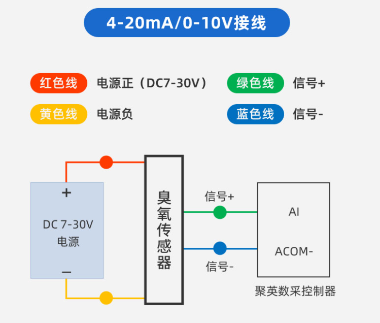 臭氧传感器接线