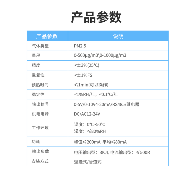 空气质量传感器产品参数