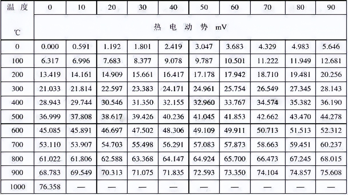热偶丝电阻率表