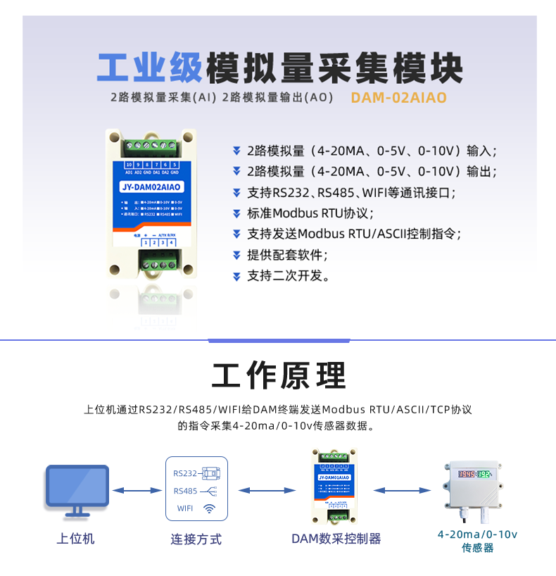 工业级别模拟量采集模块