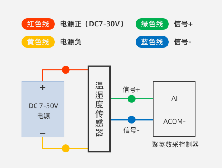 温湿度传感器