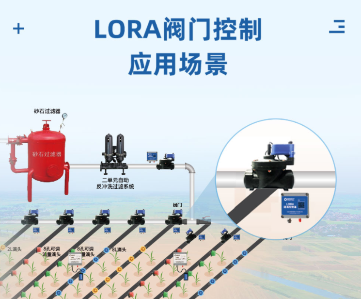 lora阀门控制应用场景