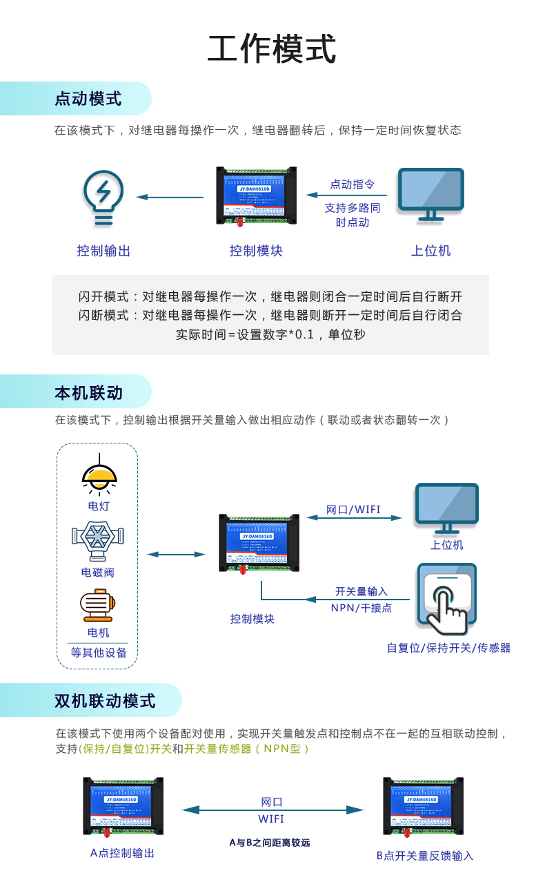 DAM-0816D 工业级网络控制模块工作模式