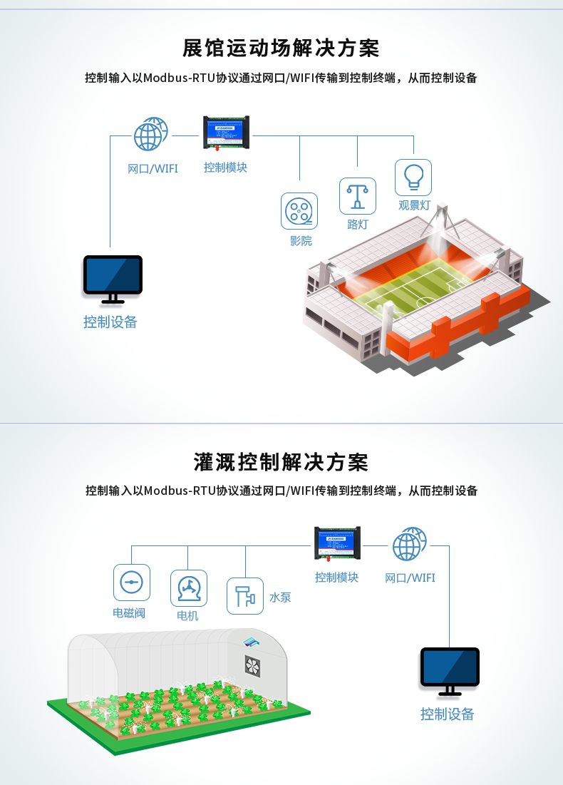 DAM-0816D 工业级网络控制模块应用场景