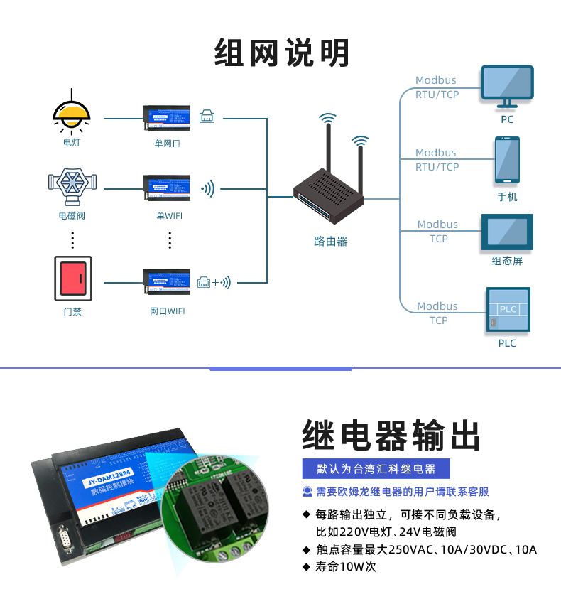 DAM-12884 网络版 工业级数采控制器 组网说明