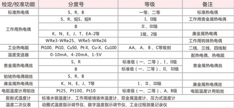 各个热电偶对比