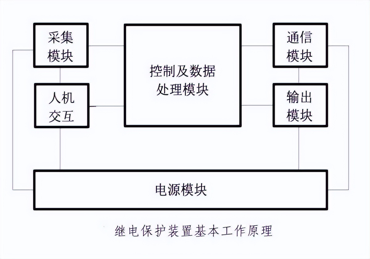 继电器保护装置工作原理