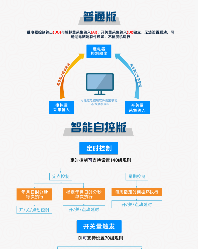 DAM-0455 工业级网络控制模块普通版