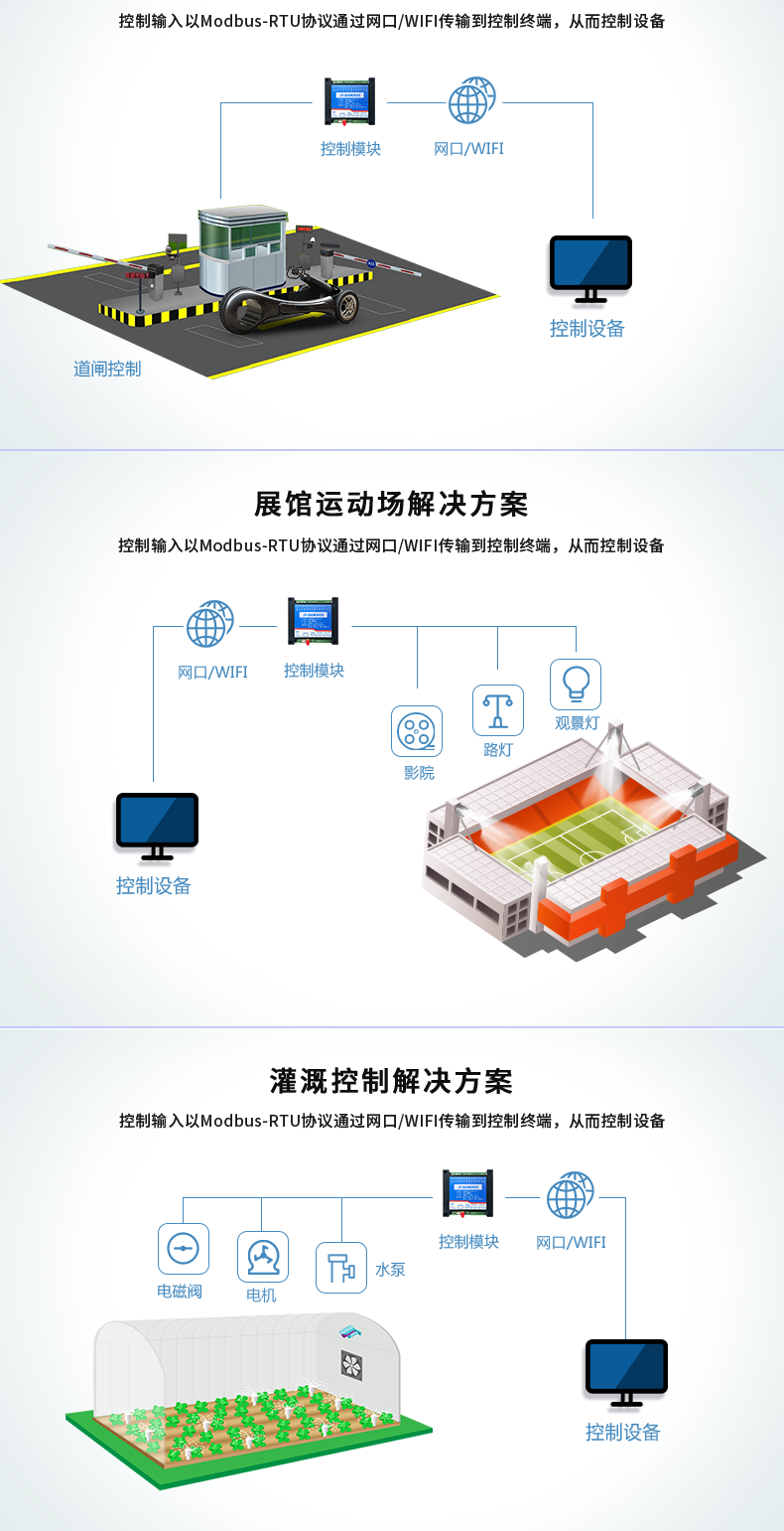 DAM-0455 工业级网络控制模块应用场景