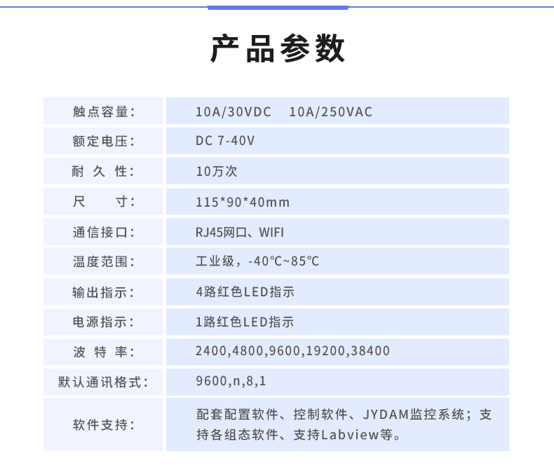 DAM-0455 工业级网络控制模块产品参数