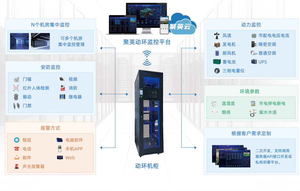 聚英动力柜