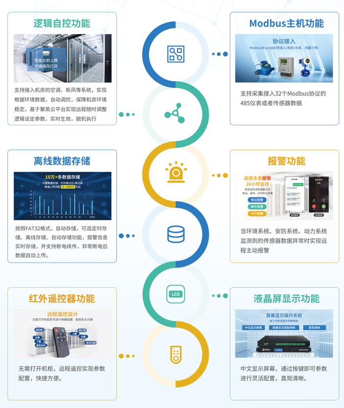 聚英动力环境监控系统的特点