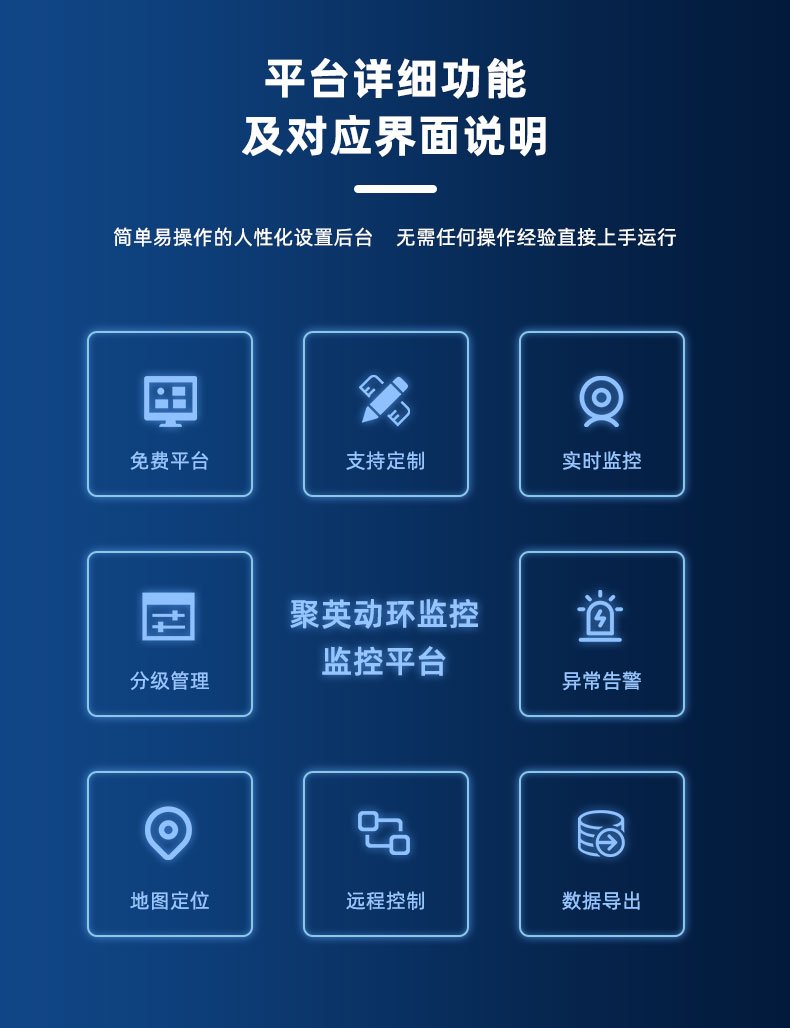 聚英动环监控特点