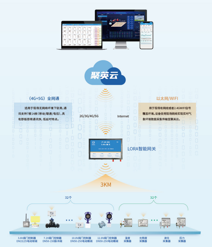 通过聚英云关联设备