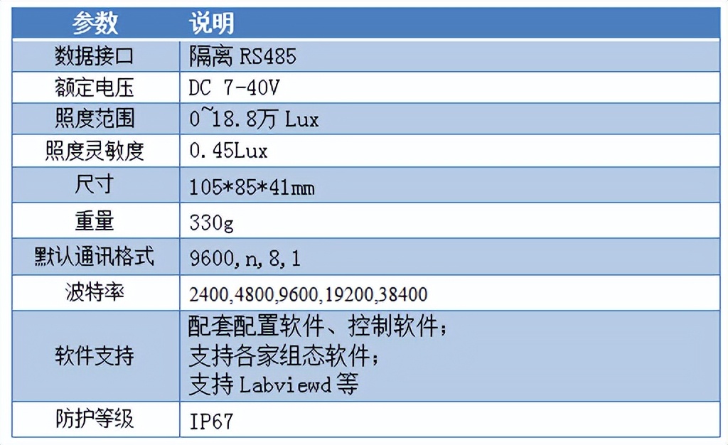 聚英光照度传感器 产品参数