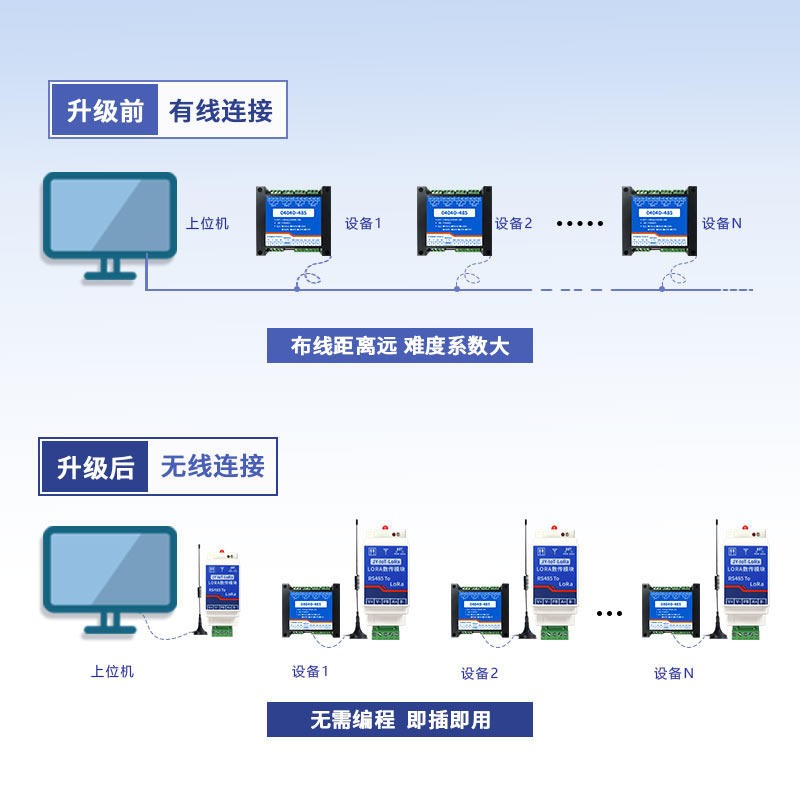 无线连接