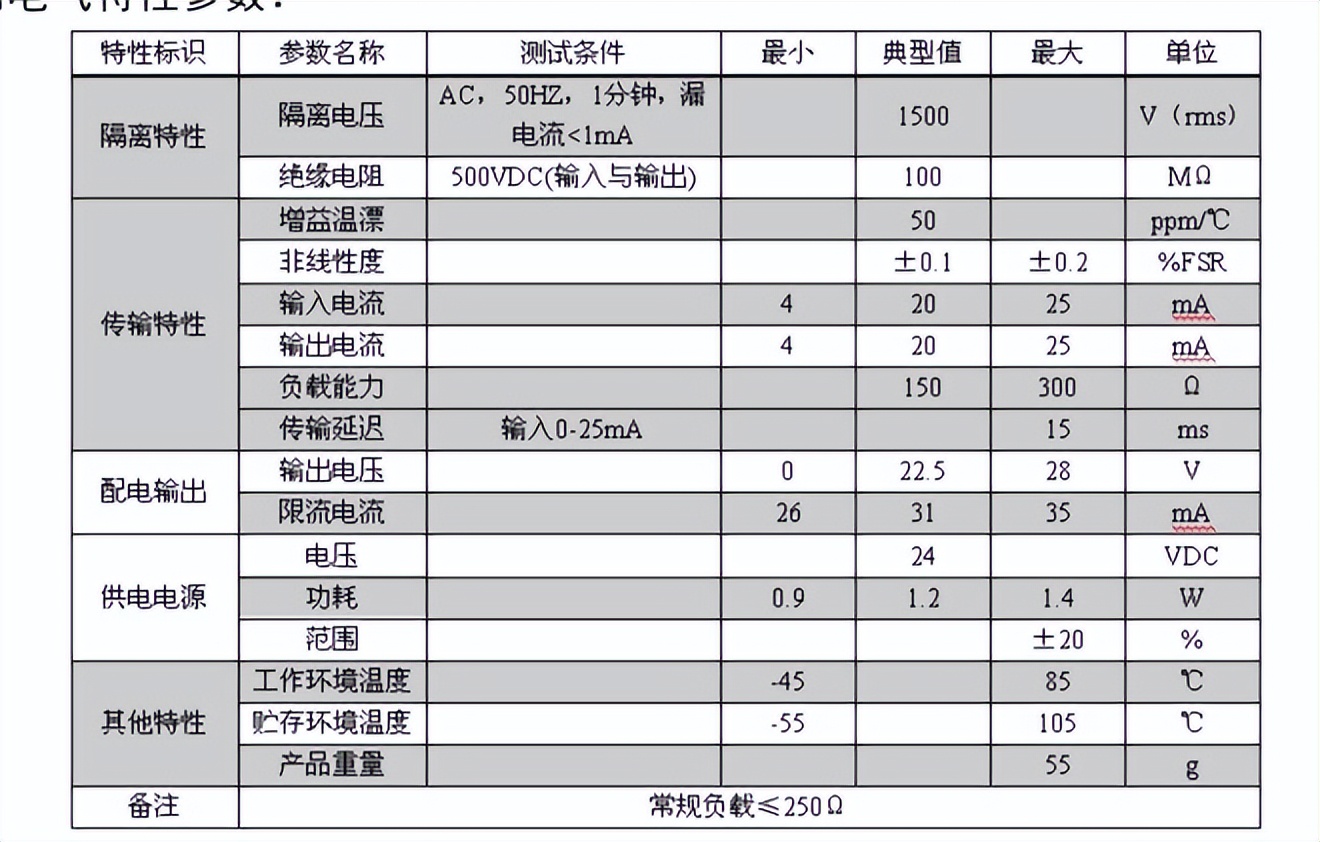 产品参数