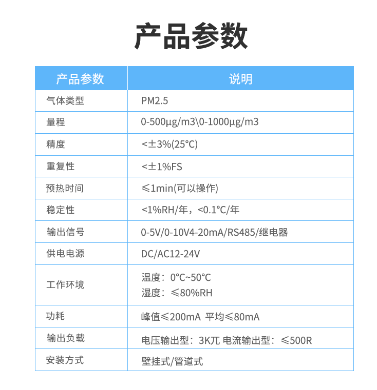 空气质量传感器 产品参数