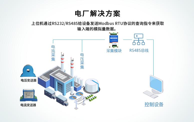 继电器模块，电厂解决方案