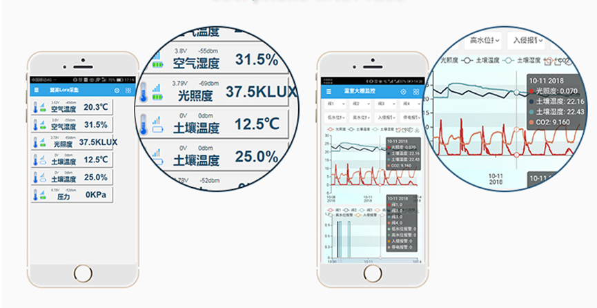 土壤墒情监测系统